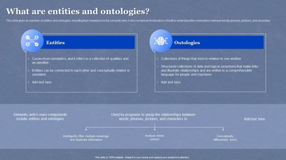 Semantic Web Overview What Are Entities And Ontologies