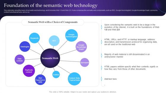 Semantic Web Principles Foundation Of The Semantic Web Technology Ppt Portfolio Graphics Design