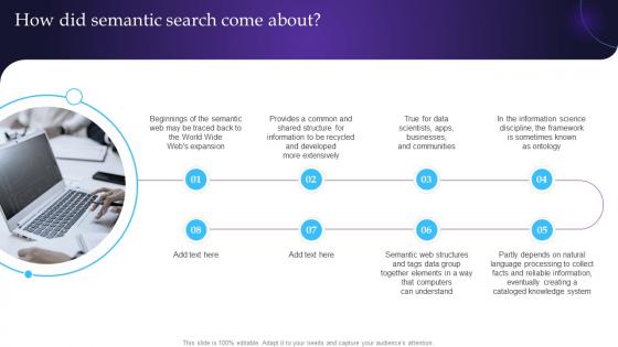 Semantic Web Principles How Did Semantic Search Come About Ppt Pictures Infographic Template