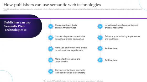 Semantic Web Principles How Publishers Can Use Semantic Web Technologies Ppt Good
