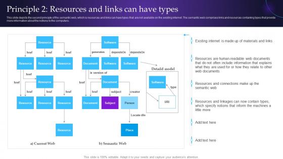Semantic Web Principles Principle 2 Resources And Links Can Have Types Ppt Infographic