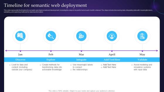 Semantic Web Principles Timeline For Semantic Web Deployment Ppt Infographic Template Designs