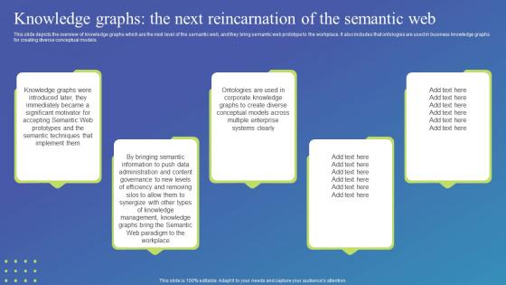 Semantic Web Standard Knowledge Graphs The Next Reincarnation Of The Semantic Web