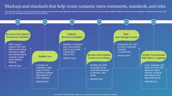Semantic Web Standard Markups And Standards That Help Create Semantic Meta Statements