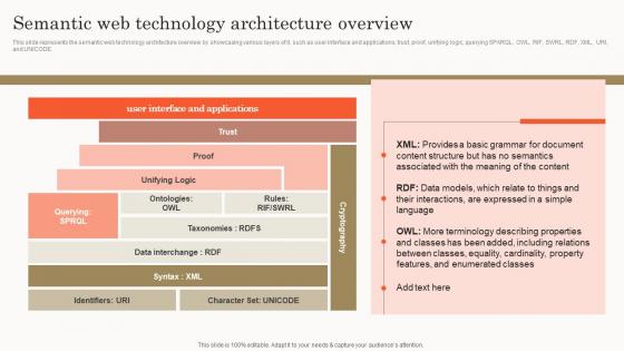 Semantic Web Technology Architecture Overview Semantic Search Ppt Slides Show