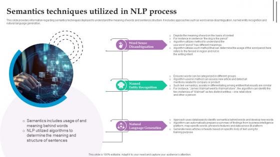 Semantics Techniques Utilized In NLP Process Role Of NLP In Text Summarization And Generation AI SS V