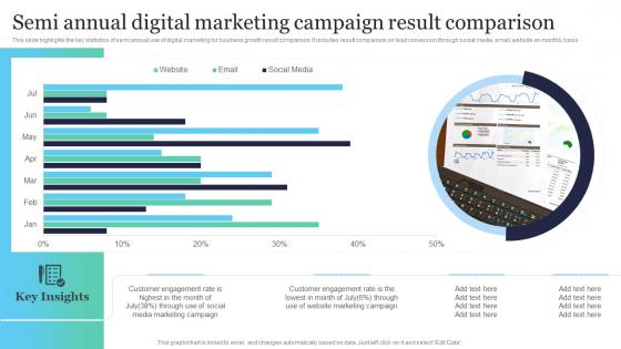 Semi Annual Digital Marketing Campaign Result Comparison