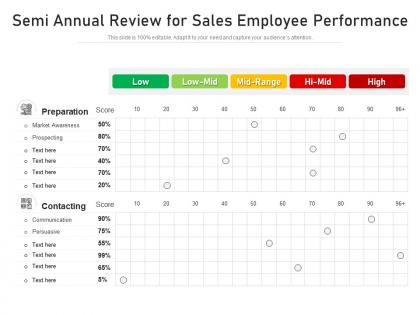 Semi annual review for sales employee performance