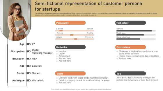 Semi Fictional Representation Of Customer Persona For Low Budget Marketing Techniques Strategy SS V