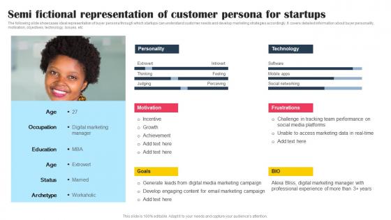 Semi Fictional Representation Of Customer Persona For Startups Promotional Tactics To Boost Strategy SS V