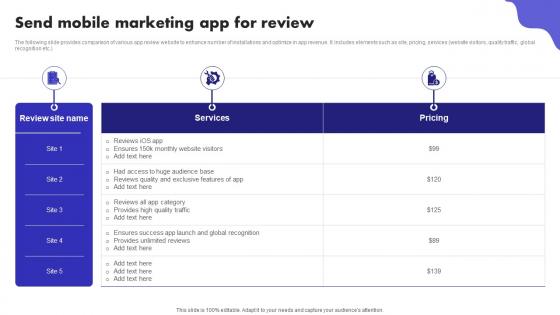 Send Mobile Marketing App For Review Digital Marketing Ad Campaign MKT SS V