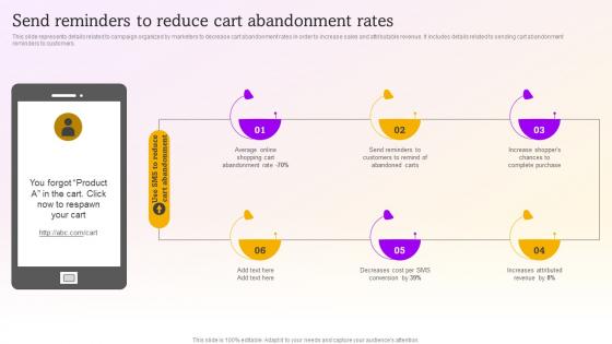 Send Reminders To Reduce Cart Abandonment Sms Marketing Campaigns To Drive MKT SS V