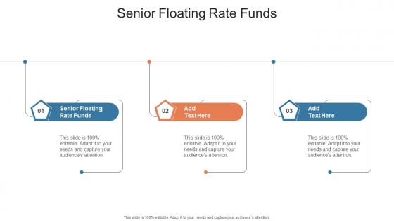 Senior Floating Rate Funds In Powerpoint And Google Slides Cpb