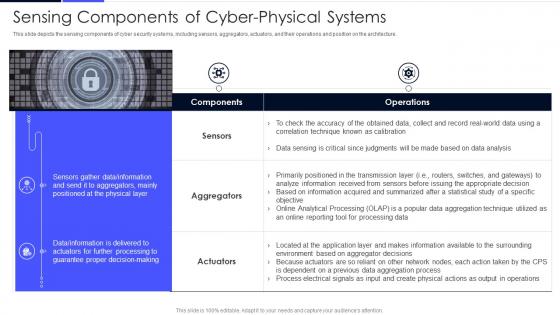 Sensing Components Of Cyber Physical Systems Ppt Powerpoint Presentation File Ideas
