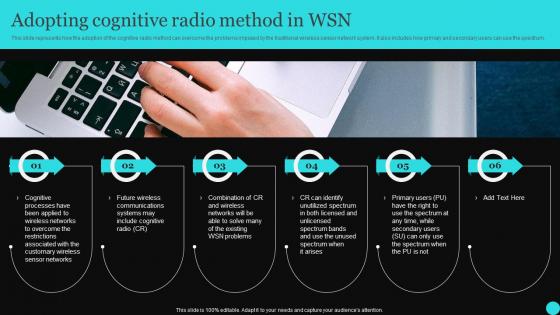Sensor Networks IT Adopting Cognitive Radio Method In WSN Ppt Infographics