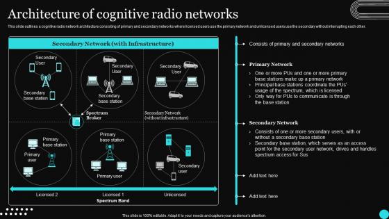 Sensor Networks IT Architecture Of Cognitive Radio Networks Ppt Sample