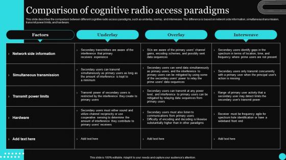 Sensor Networks IT Comparison Of Cognitive Radio Access Paradigms
