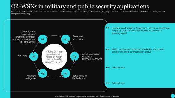 Sensor Networks IT CR WSNs In Military And Public Security Applications