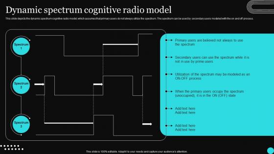 Sensor Networks IT Dynamic Spectrum Cognitive Radio Model