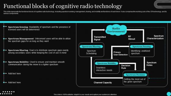 Sensor Networks IT Functional Blocks Of Cognitive Radio Technology