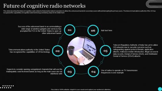 Sensor Networks IT Future Of Cognitive Radio Networks Ppt Formats