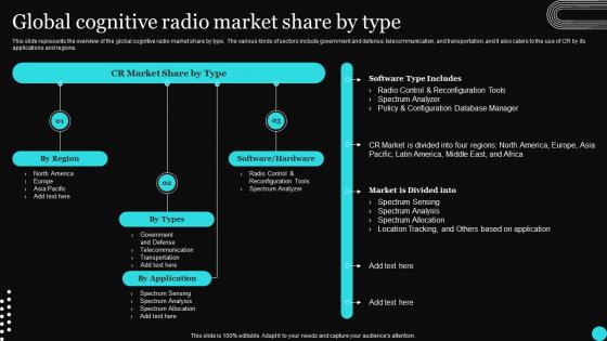 Sensor Networks IT Global Cognitive Radio Market Share By Type Ppt Topics