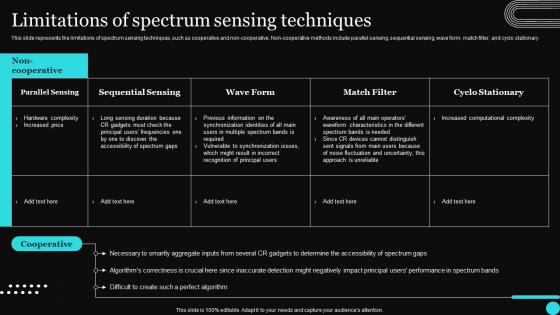 Sensor Networks IT Limitations Of Spectrum Sensing Techniques
