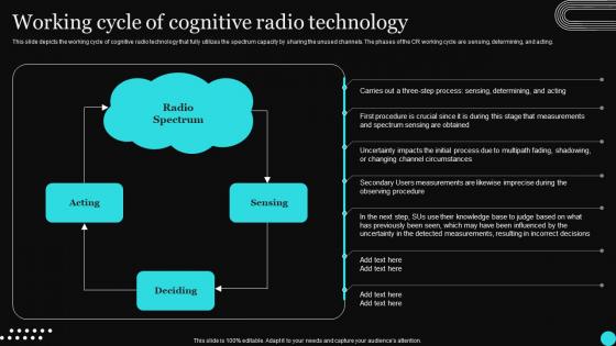 Sensor Networks IT Working Cycle Of Cognitive Radio Technology Ppt Mockup