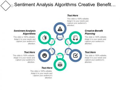 Sentiment analysis algorithms creative benefit planning data visualization processing cpb