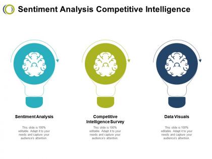 Sentiment analysis competitive intelligence survey data visuals effects cpb
