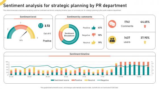 Sentiment Analysis For Strategic Planning By PR Department