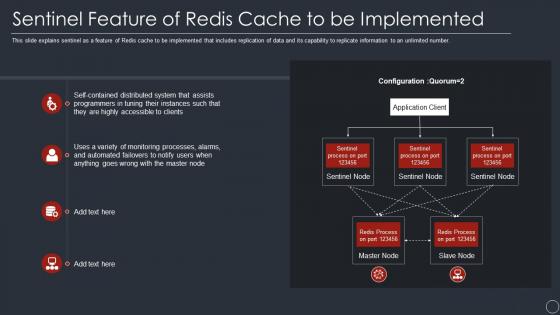 Sentinel feature of redis cache to be implemented ppt summary outfit
