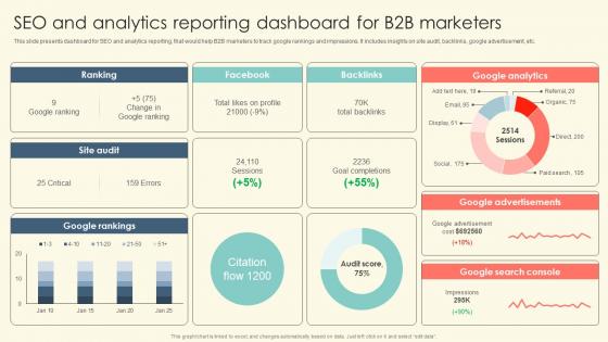 Seo And Analytics Reporting Dashboard For B2B Marketers B2B Online Marketing Strategies