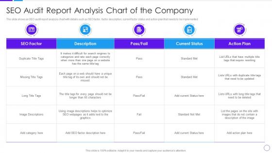 SEO Audit Report Analysis Chart Of The Company Search Engine Optimization Audit Process