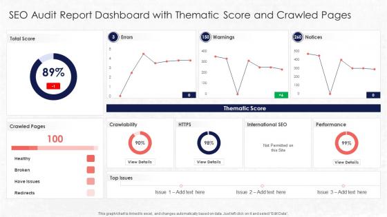 SEO Audit Report Dashboard With Thematic Score Evaluate The Current State Of Clients Website Traffic