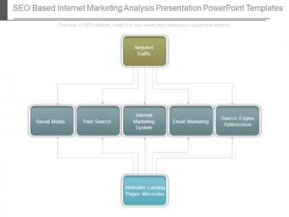 Seo based internet marketing analysis presentation powerpoint templates