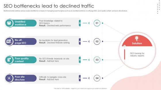 SEO Bottlenecks Lead To Declined Traffic Digital Marketing Training Implementation DTE SS