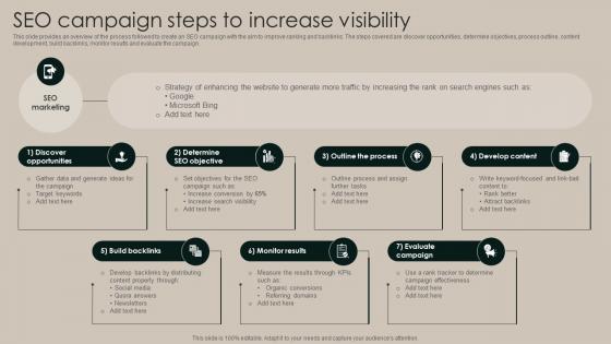 Seo Campaign Steps To Increase Visibility Implementation Of Market Strategy SS V