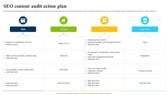 SEO Content Audit Action Plan