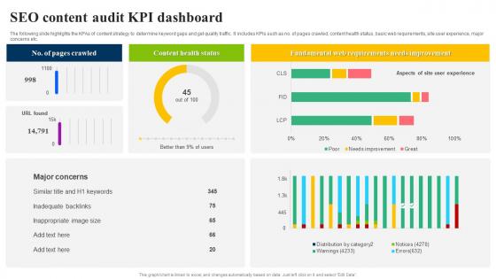 SEO Content Audit KPI Dashboard