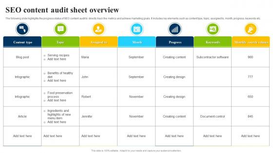 SEO Content Audit Sheet Overview