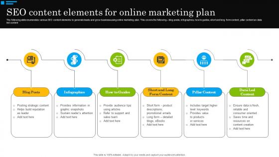 SEO Content Elements For Online Marketing Plan