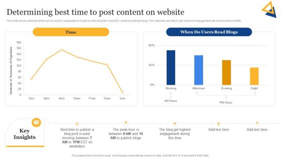 SEO Content Plan To Improve Online Determining Best Time To Post Content Strategy SS