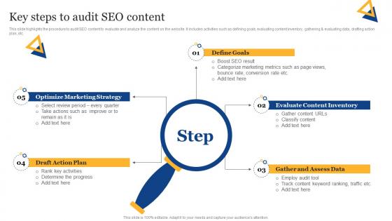 SEO Content Plan To Improve Online Key Steps To Audit SEO Content Strategy SS