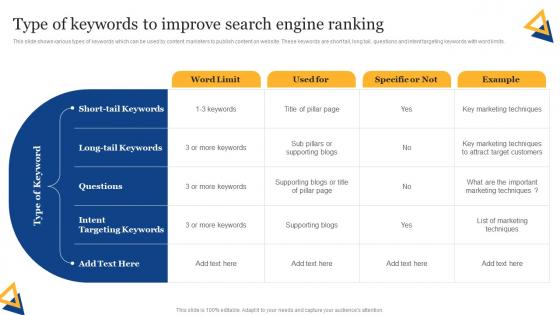 SEO Content Plan To Improve Online Type Of Keywords To Improve Search Engine Ranking Strategy SS