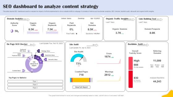 SEO Dashboard To Analyze Content Strategy Brands Content Strategy Blueprint MKT SS V