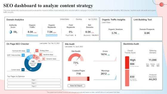 SEO Dashboard To Analyze Content Strategy Creating A Content Marketing Guide MKT SS V