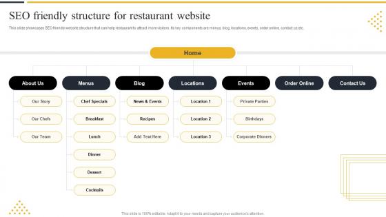 SEO Friendly Structure For Restaurant Website Strategic Marketing Guide