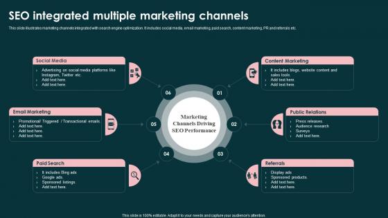 Seo Integrated Multiple Marketing Channels