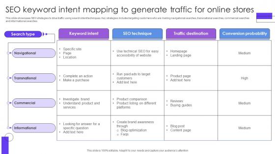 SEO Keyword Intent Mapping To Generate Traffic For Online Stores